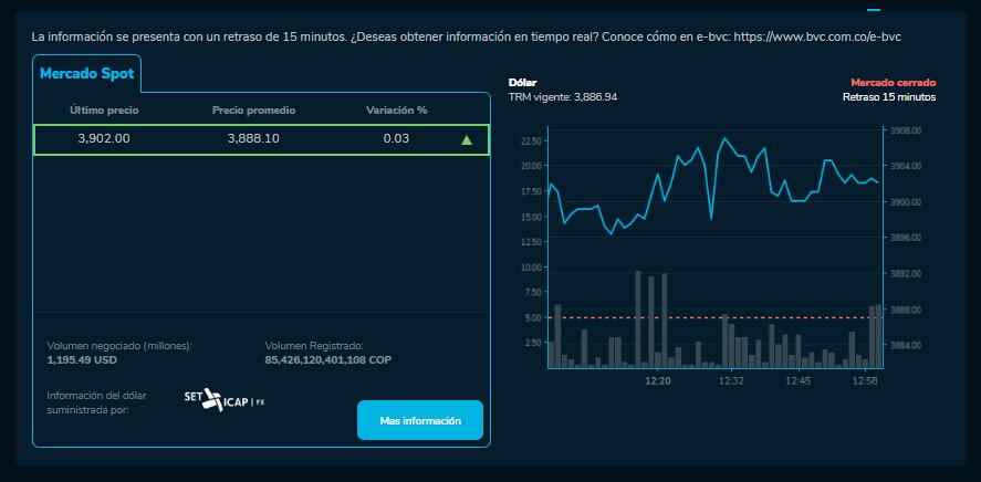Este fue el precio de cierre del dólar para este 21 de marzo.