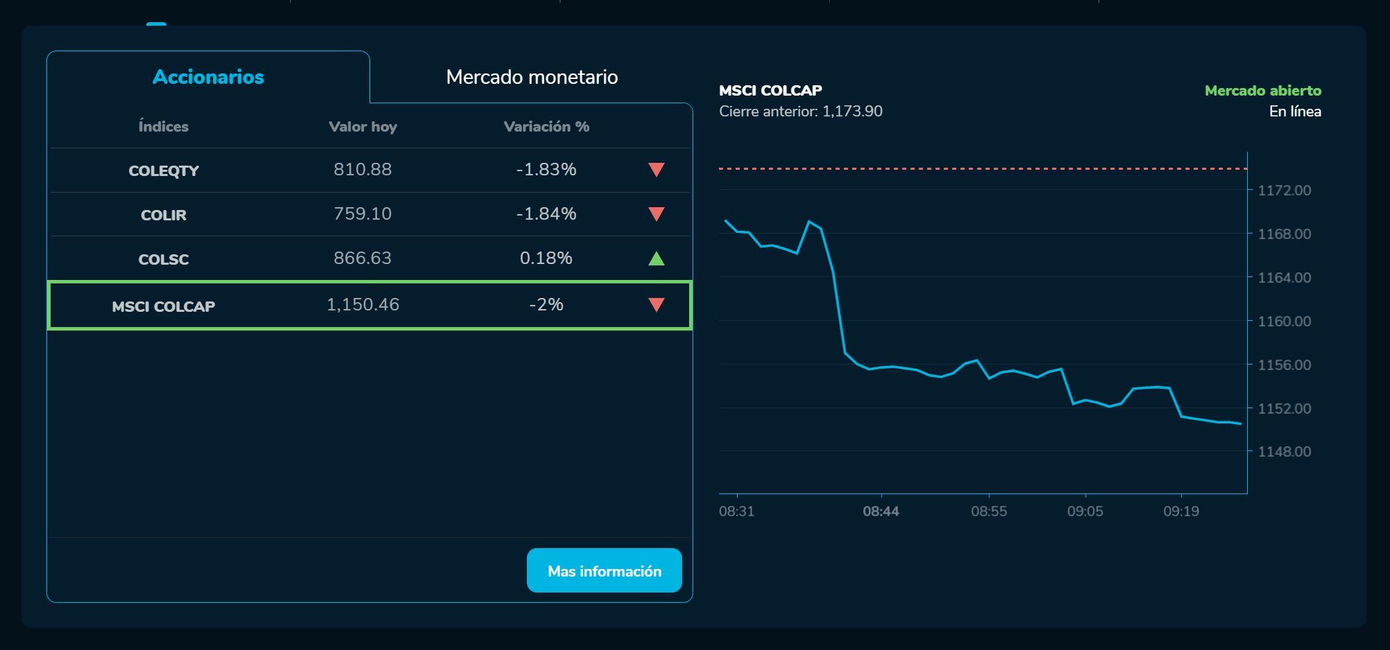 Aperturabvc 20 de junio