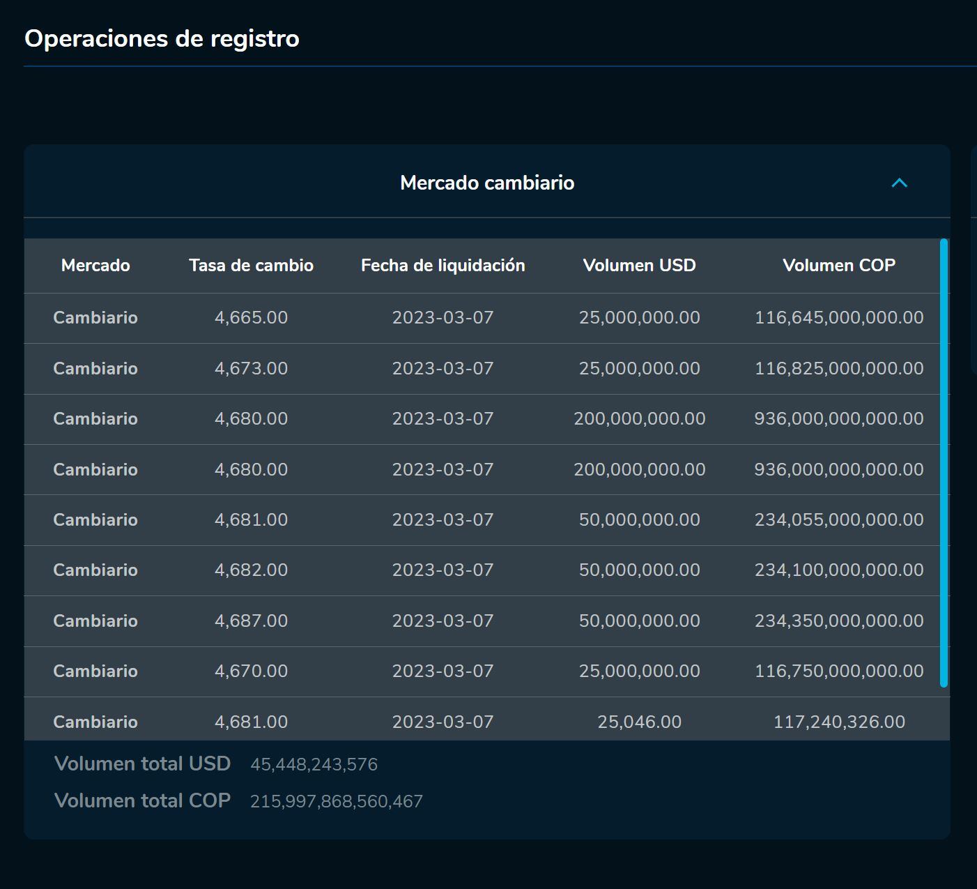 Cierredivisas 7 de marzo