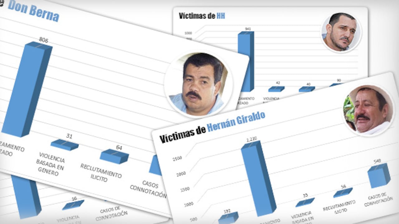 Imputaciones jefes paramilitares