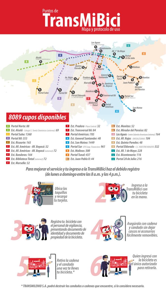¿Cómo se usa TransMiBici?