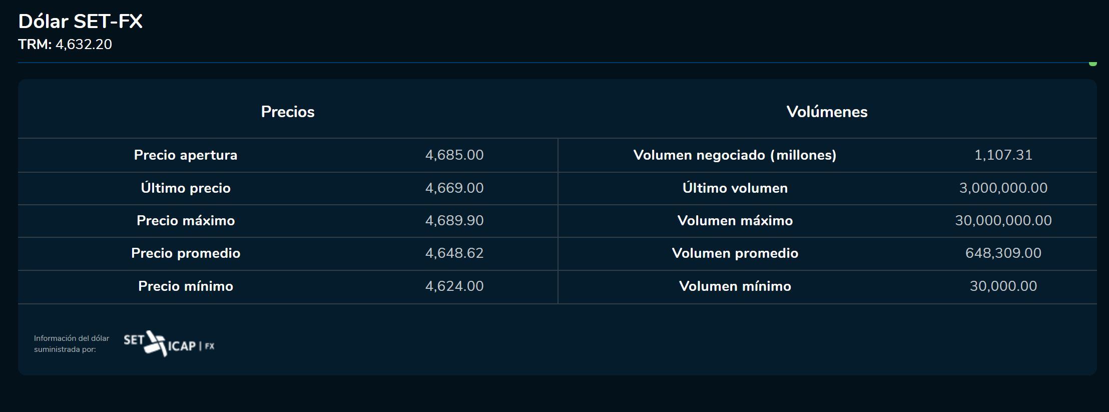 Cierredivisas 31 de enero