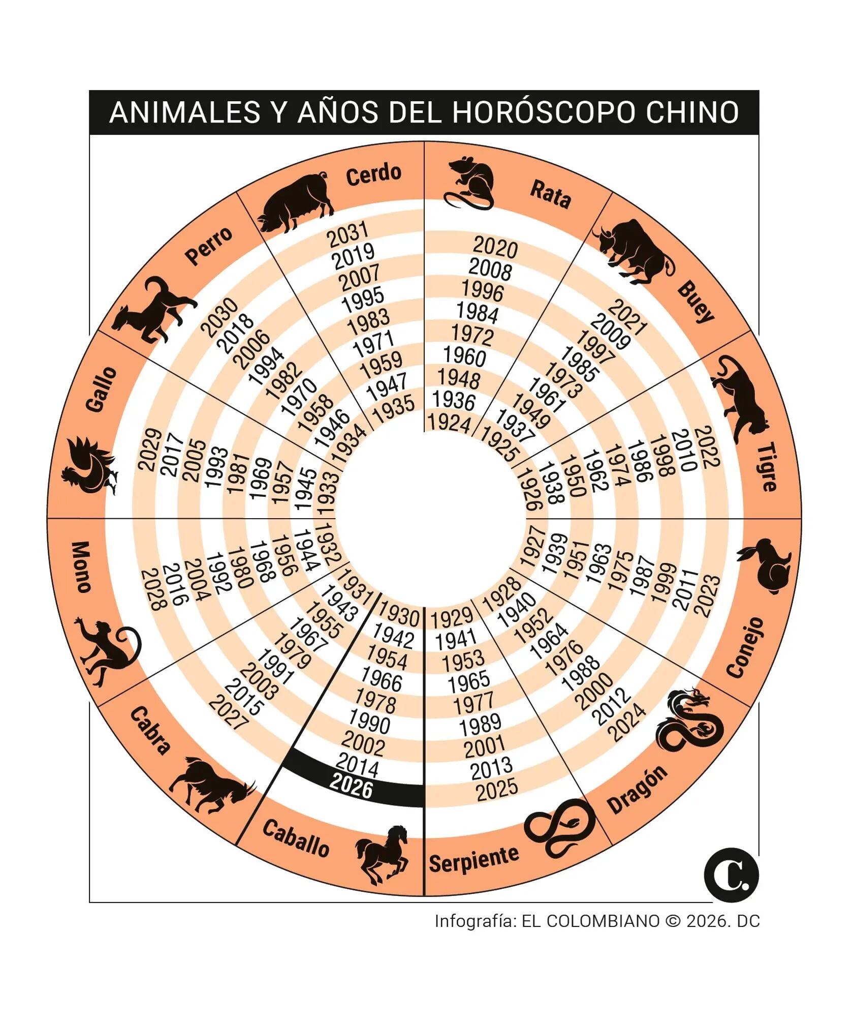 Comienza el Año del Caballo de Fuego y estas son las predicciones signo por signo