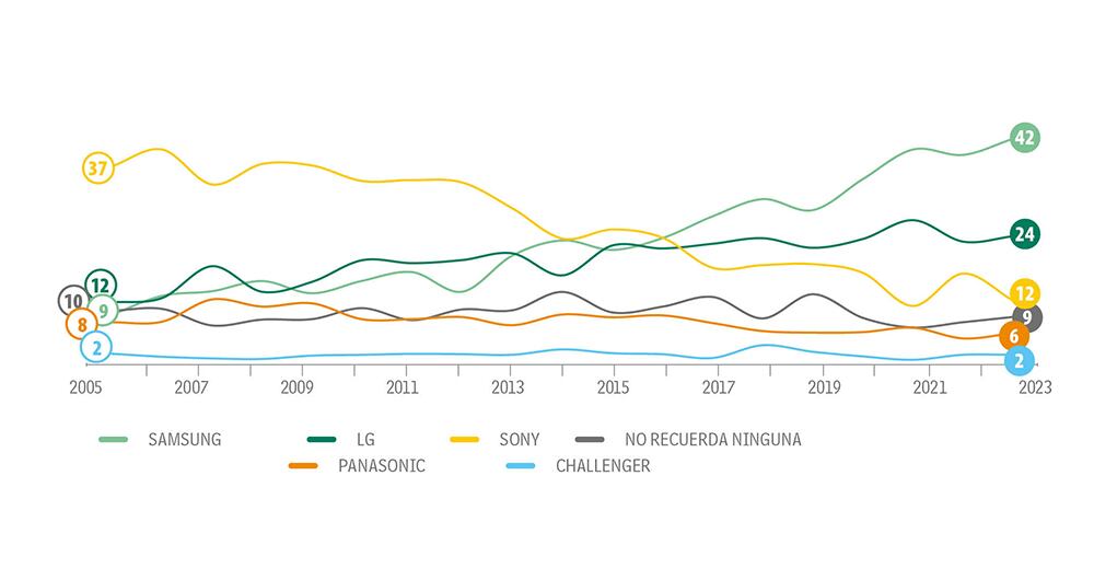 No recuerdan tanto_6