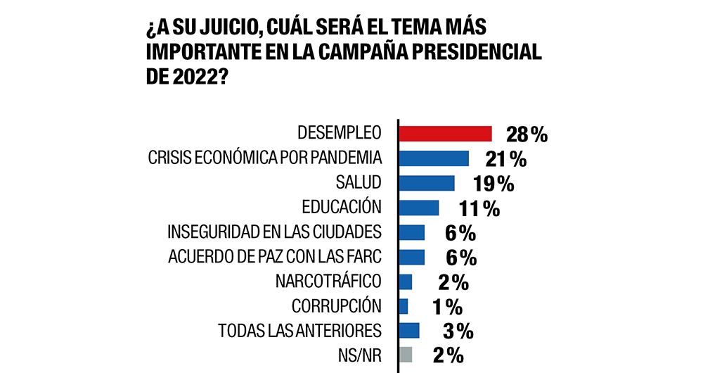 Desempleo, el gran problema _2