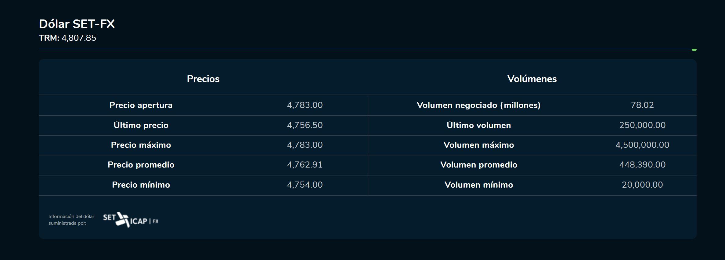 Apertura Dolar 11 de enero