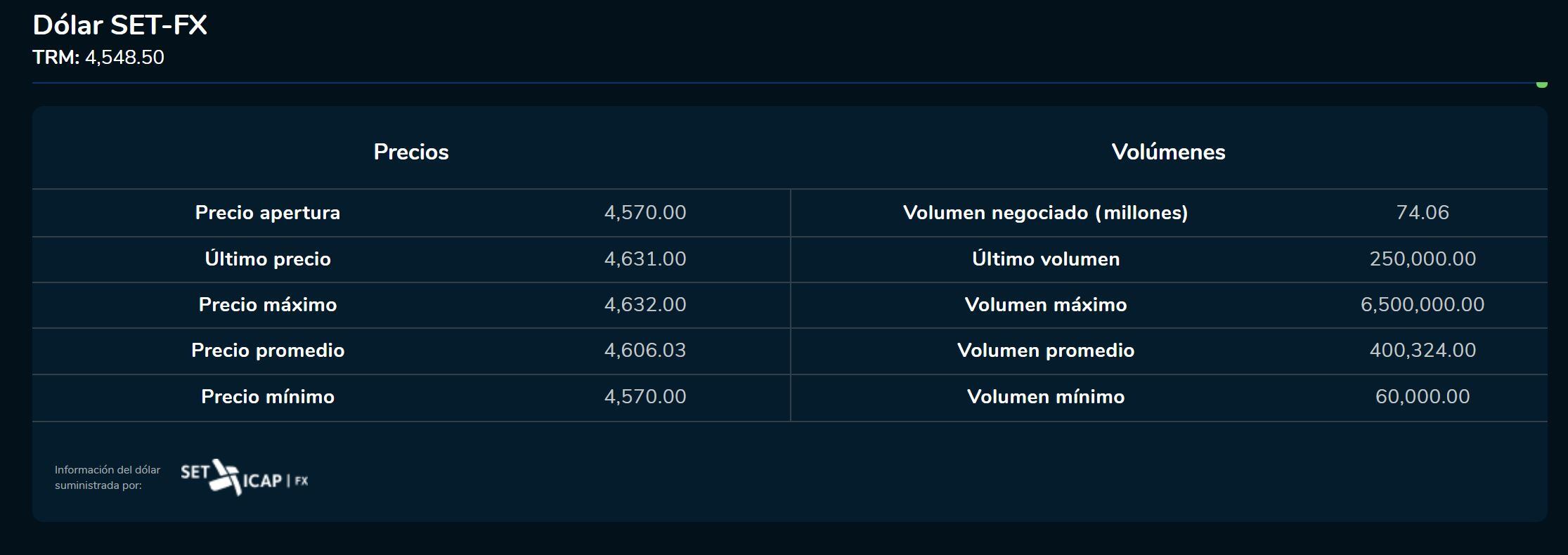 AperturaDivisas 30 de enero.