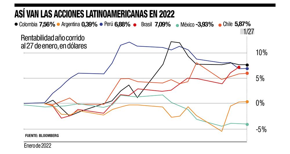 Año para mirar a la bolsa_2