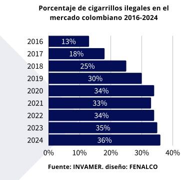 Contrabando de cigarrillos