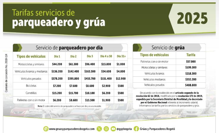 Estas son las tarifas pro grúa y parqueadero en patios que aplican en Bogotá durante 2025.