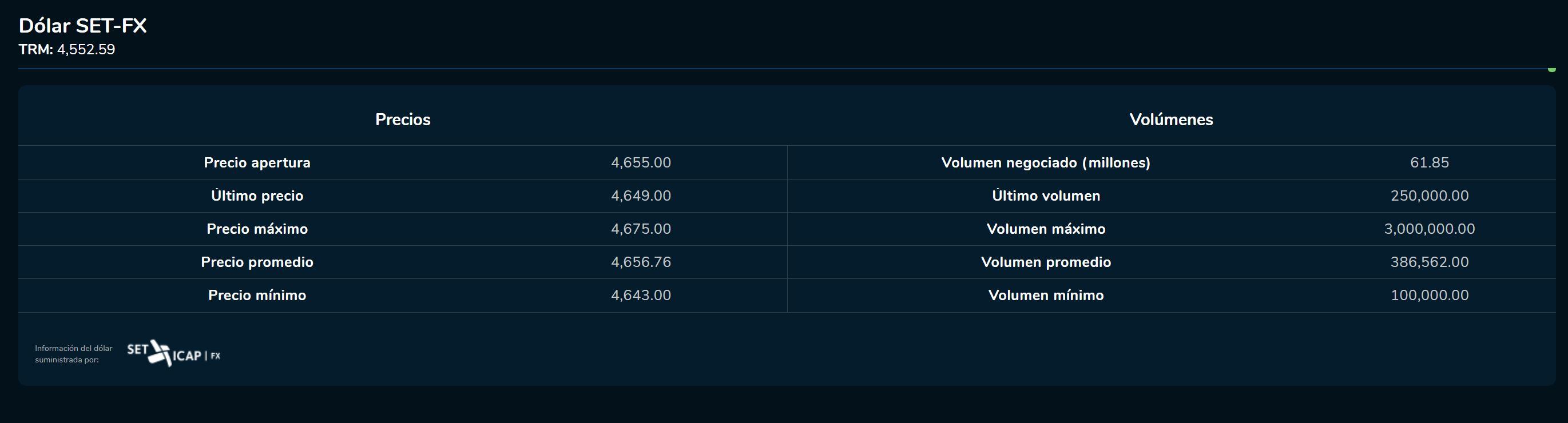 Aperturadivisas 27 de abril
