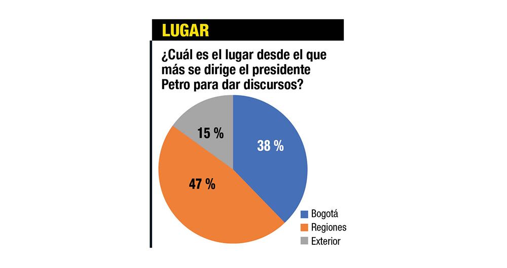 La ‘discursitis’ de Petro_3