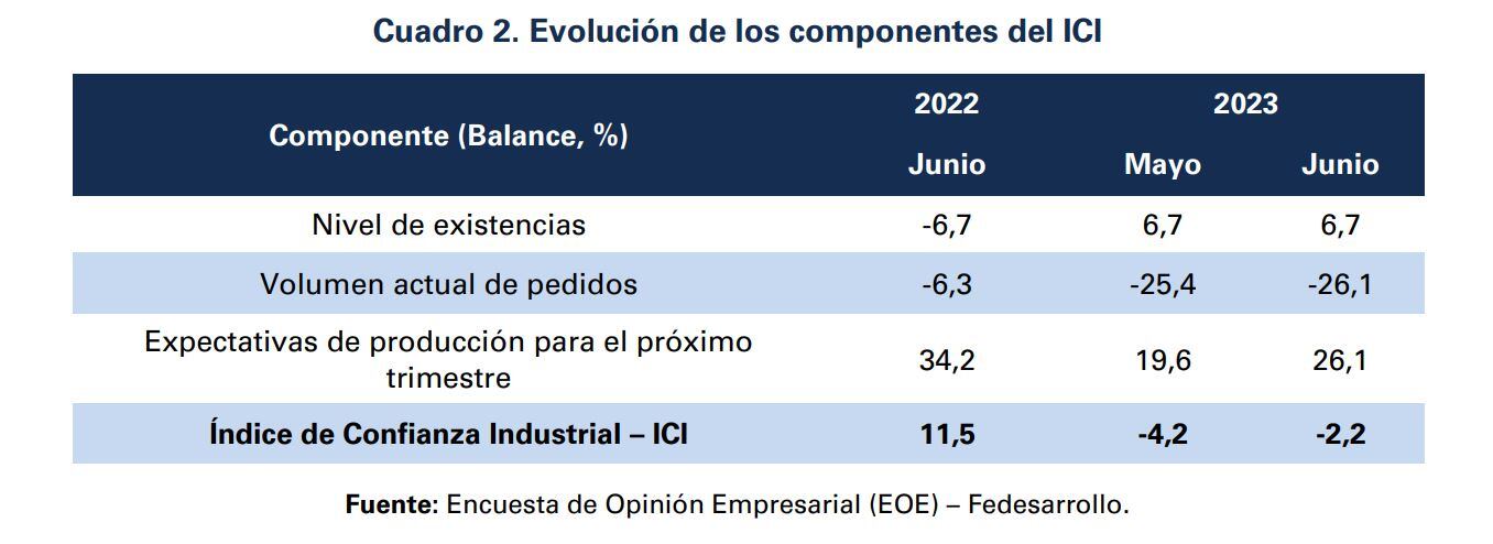 ICC Junio - Fedesarrollo