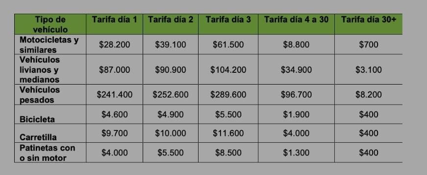Tarifas en patios del tránsito