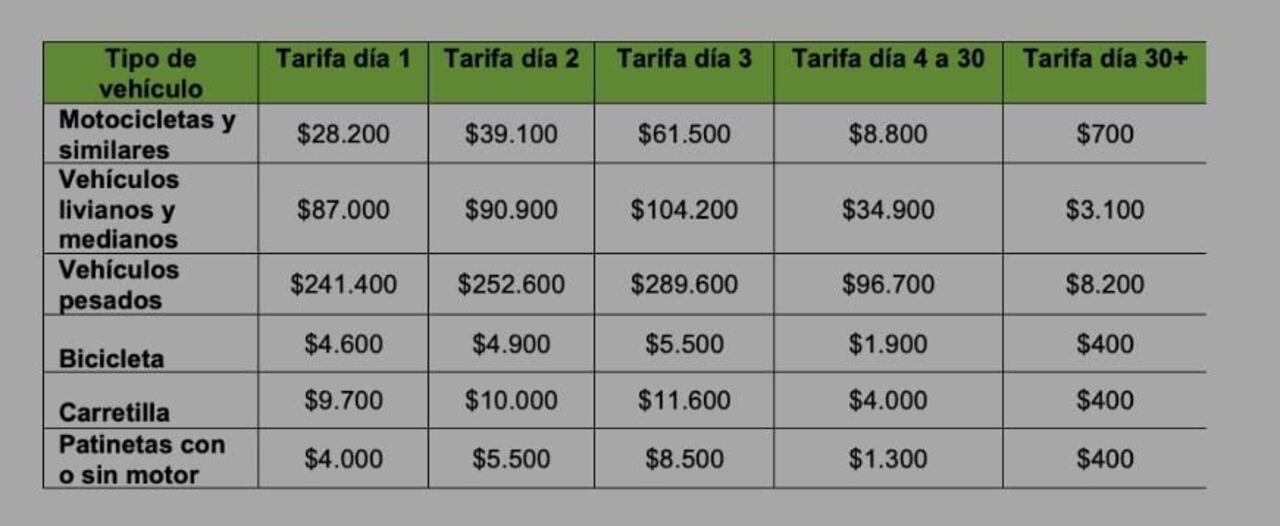Tarifas en patios del tránsito