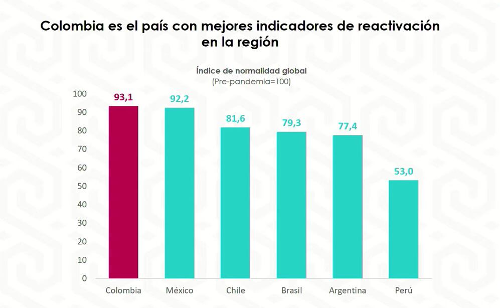 Reactivación económica