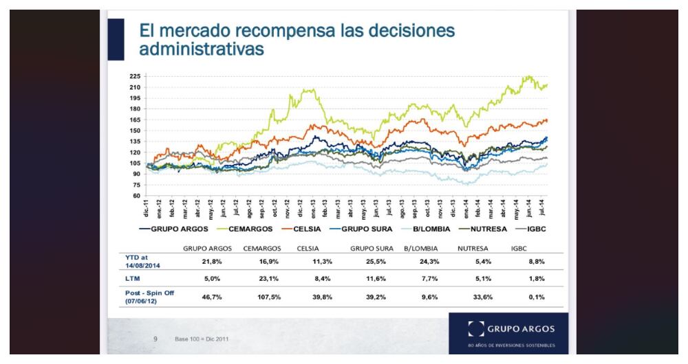 Información pública del Grupo Argos