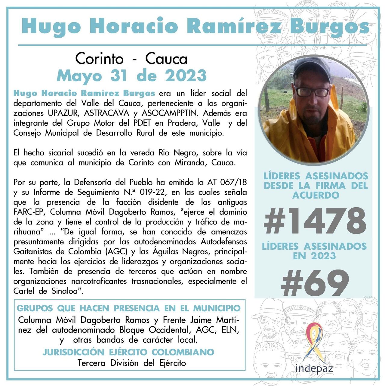 Líder social asesinado en el Cauca.