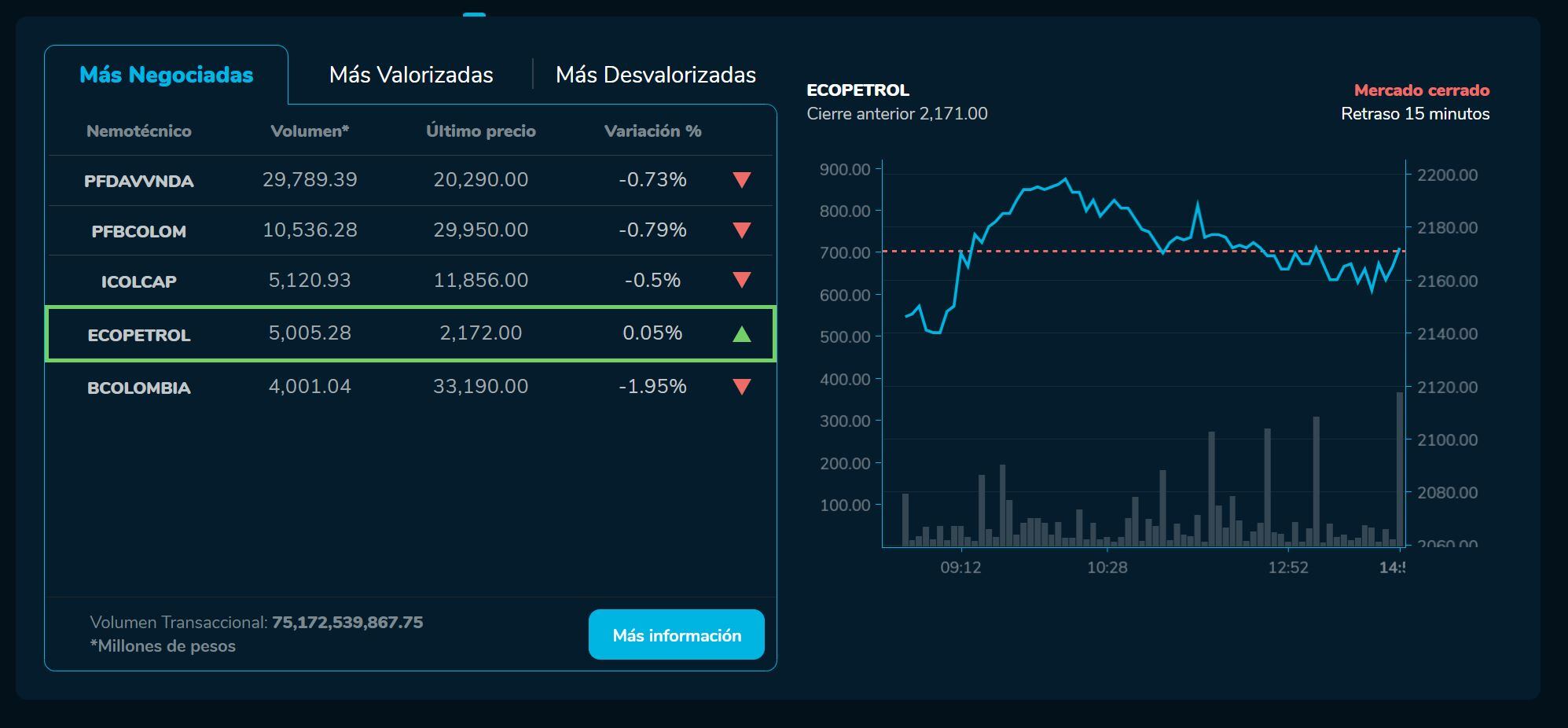Bvcierre 09 de junio