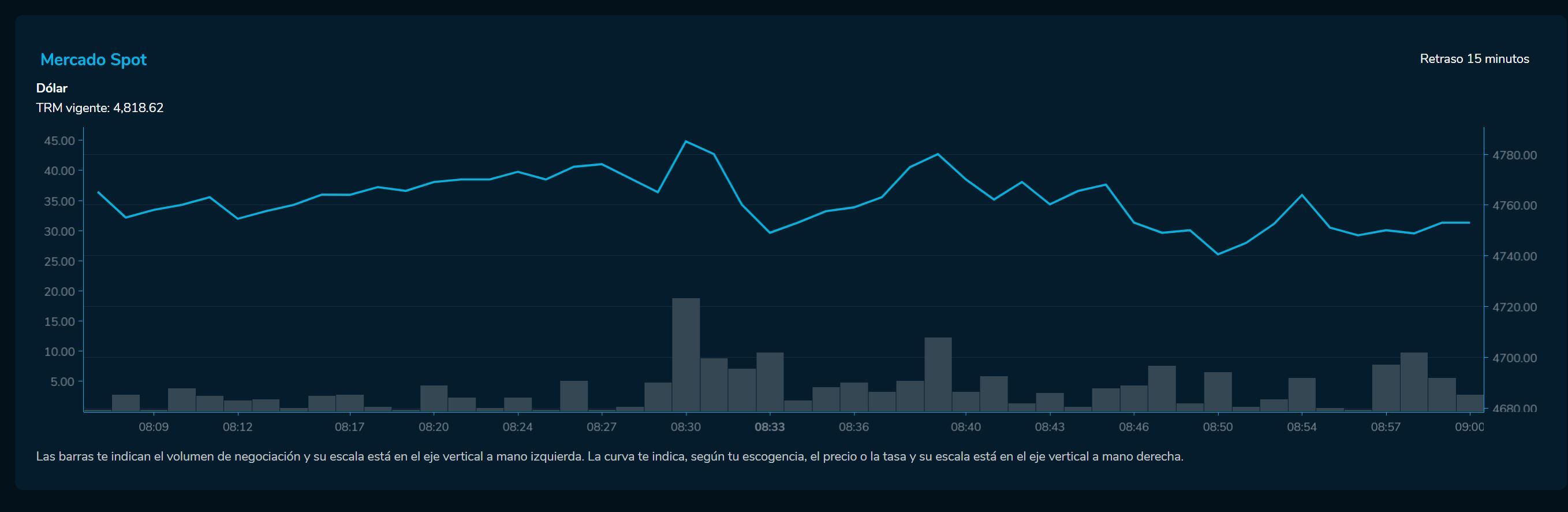 Aperturabvc 14 de febrero