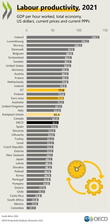 Productividad laboral