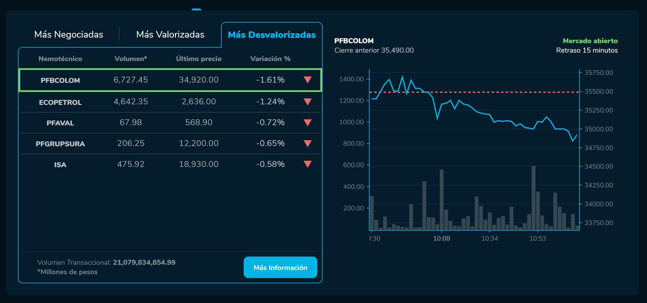 AperturaBvc 1 de febrero
