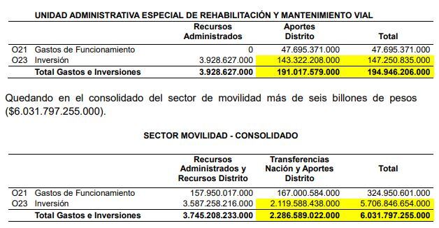 Prepuesto sector movilidad