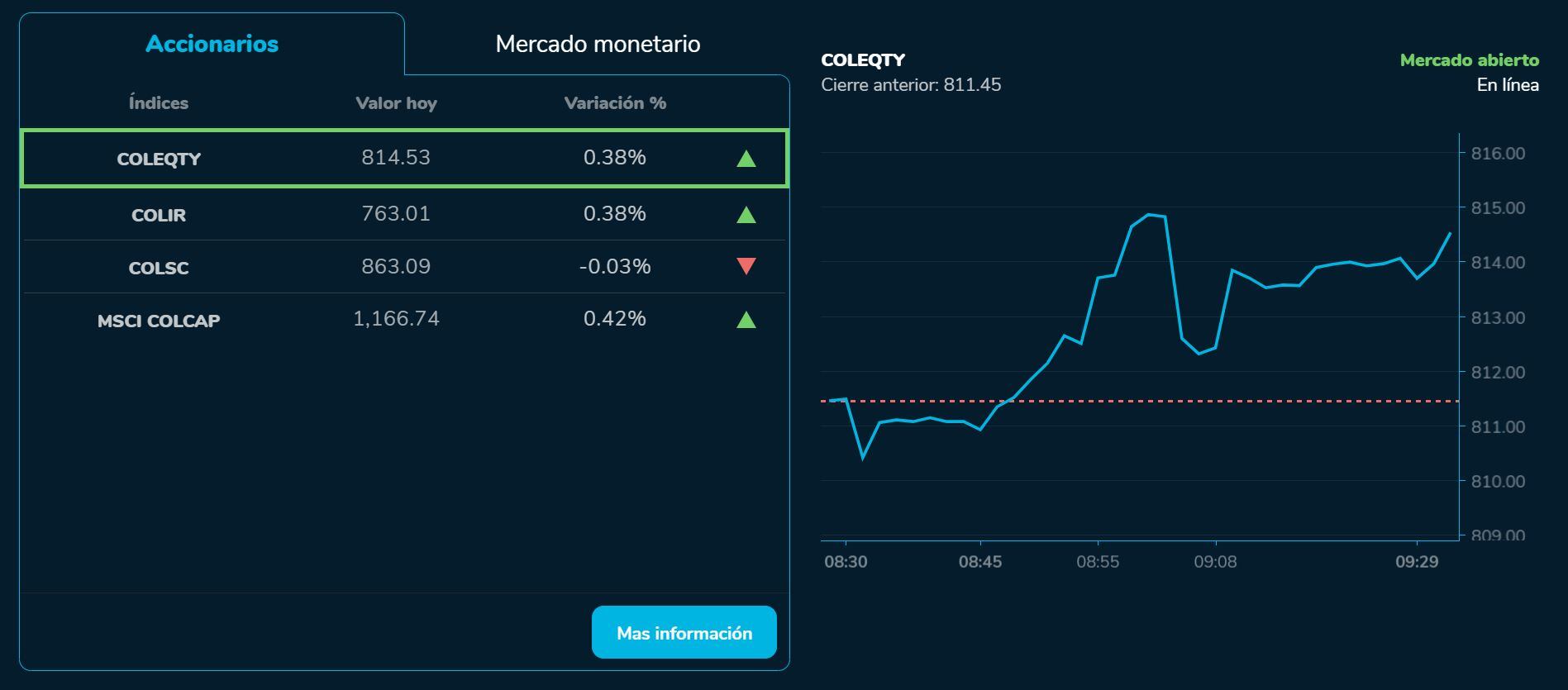 Aperturabvc 31 de julio