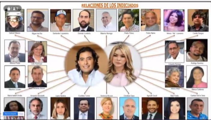 PRUEBAS CONTRA DAY VÁSQUEZ Y NICOLÁS PETRO