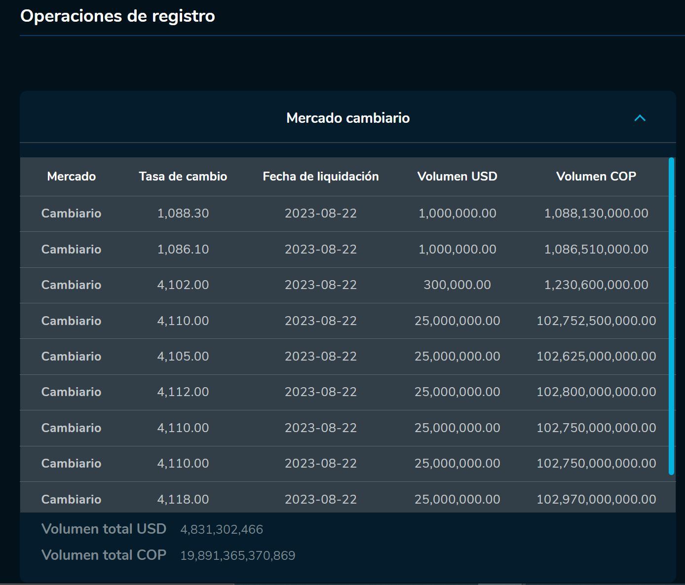 Aperturadivisas 22 de agosto