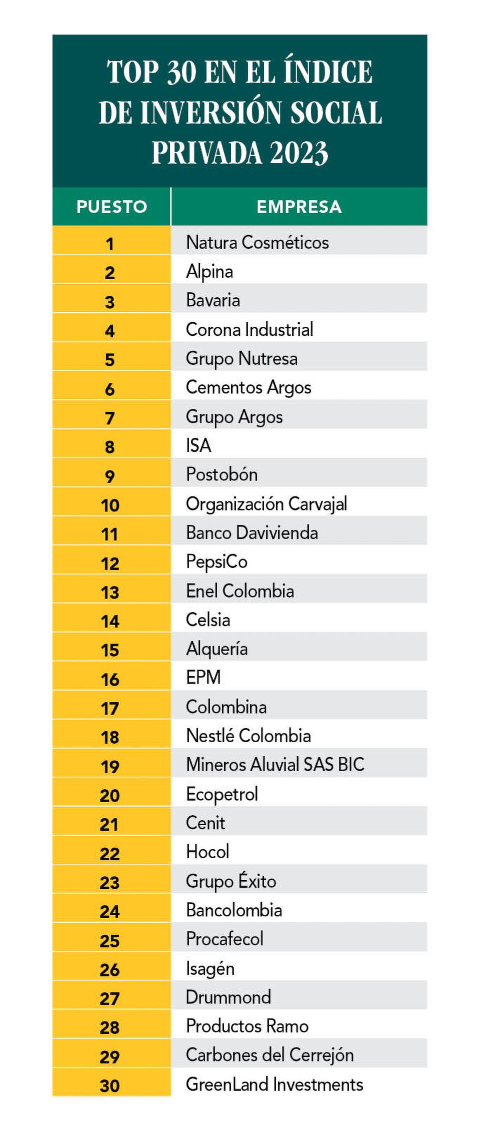 De la pandemia a la protesta_3