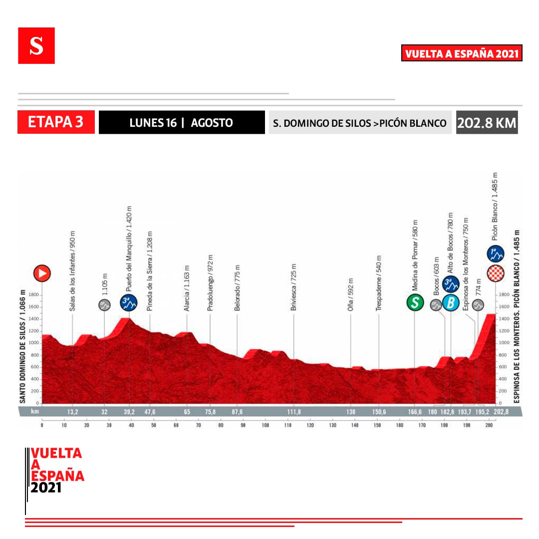 Etapa 3 - Vuelta a España. Foto: Semana