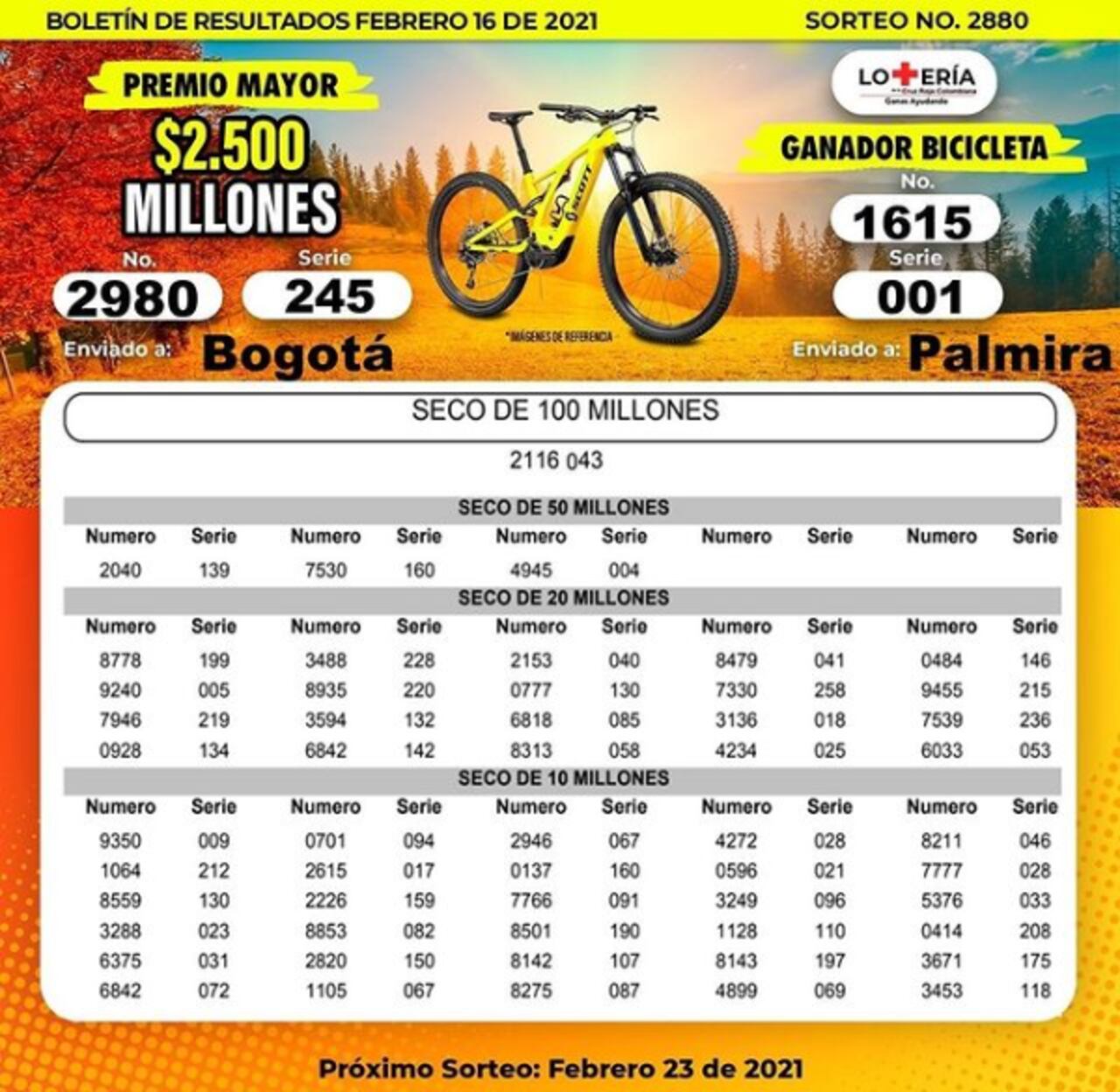 Resultados de la Lotería de la Cruz Roja
