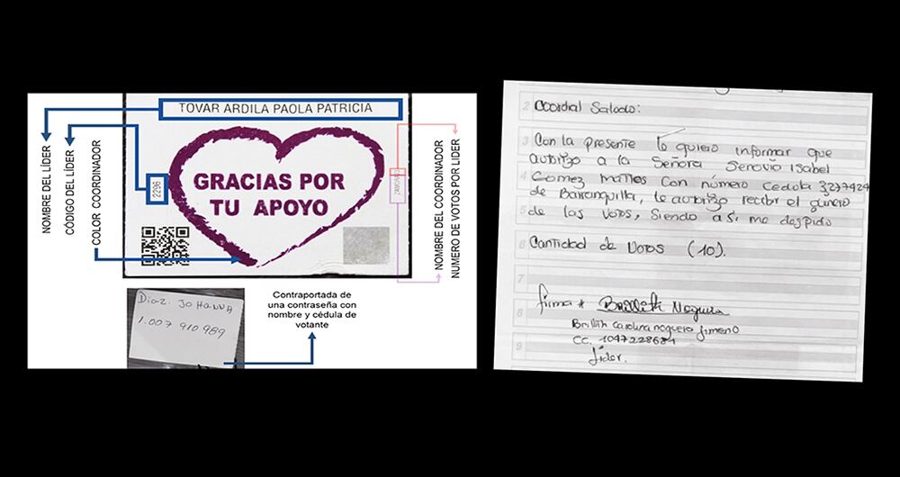   Documentos como estos comprueban la compra de votos por parte de la campaña de Merlano y cómo agradecían a aquellos que debían conseguir los electores para pagarles.