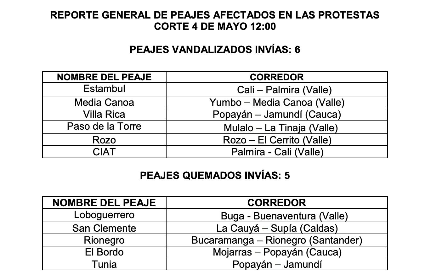 Peajes del Invías afectados