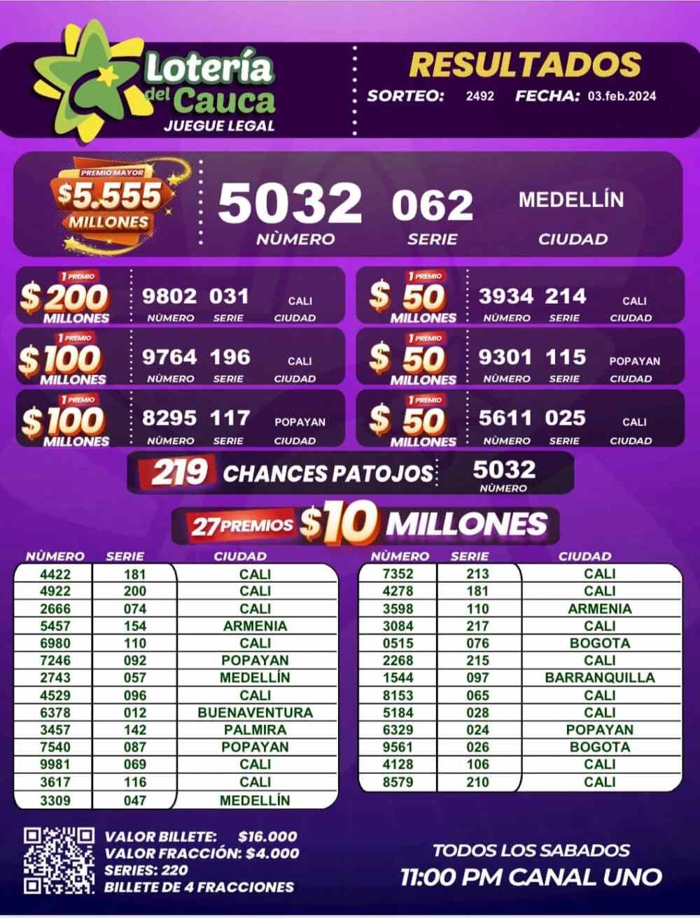 Resultados de la Lotería del Cauca, sorteo del 3 de febrero de 2024