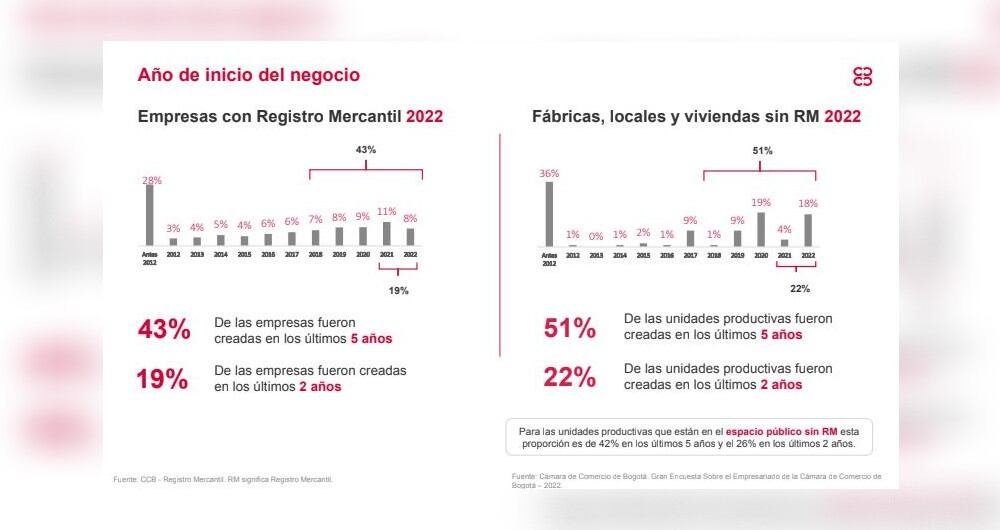 Resultados Gran Encuesta del Empresariado