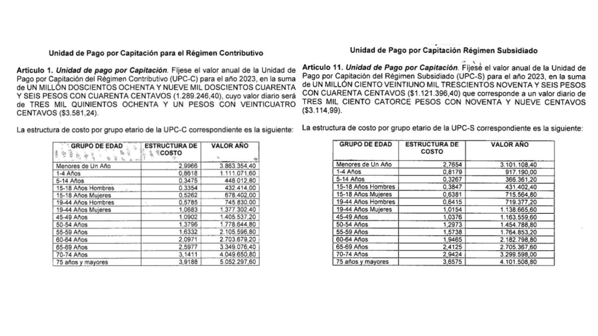 Captura de pantalla de la Resolución 2809 de 2022, que establece el aumento de la UPC para 2023