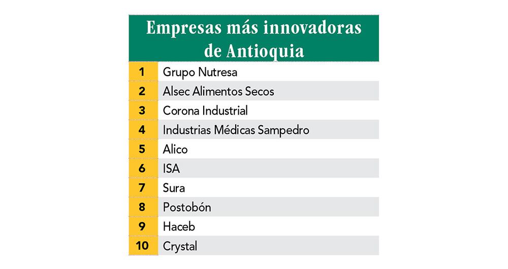 Ranking de innovación _4