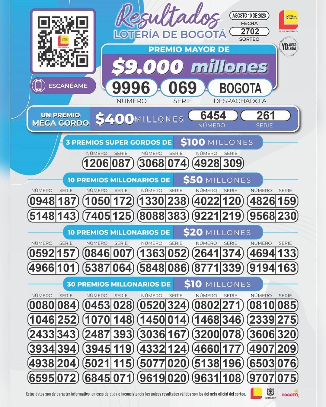 Números ganadores Lotería de Bogotá. Sorteo 10 de agosto de 2023.