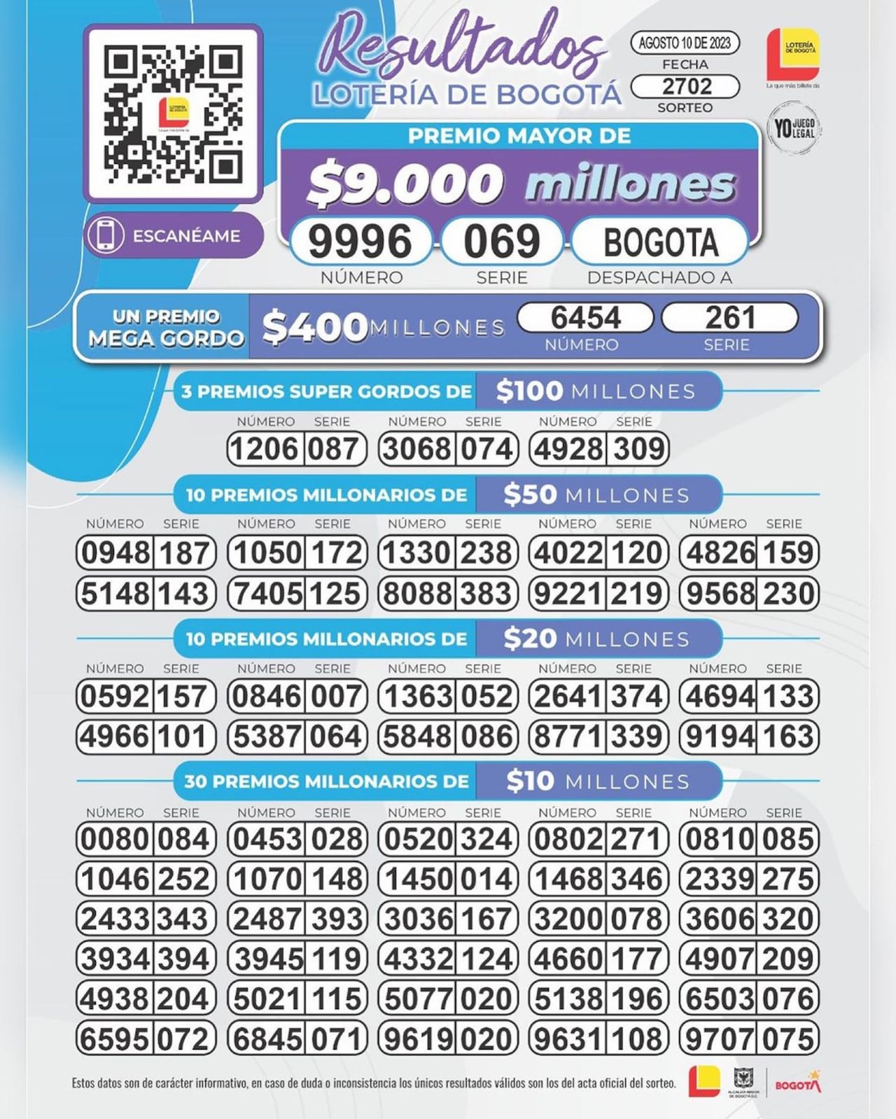 Números ganadores Lotería de Bogotá. Sorteo 10 de agosto de 2023.