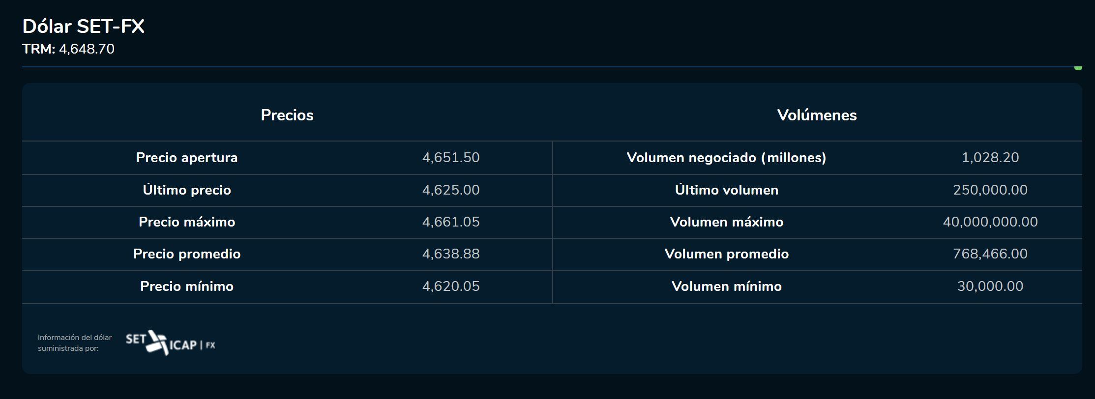 Cierredivisas 1 de febrero