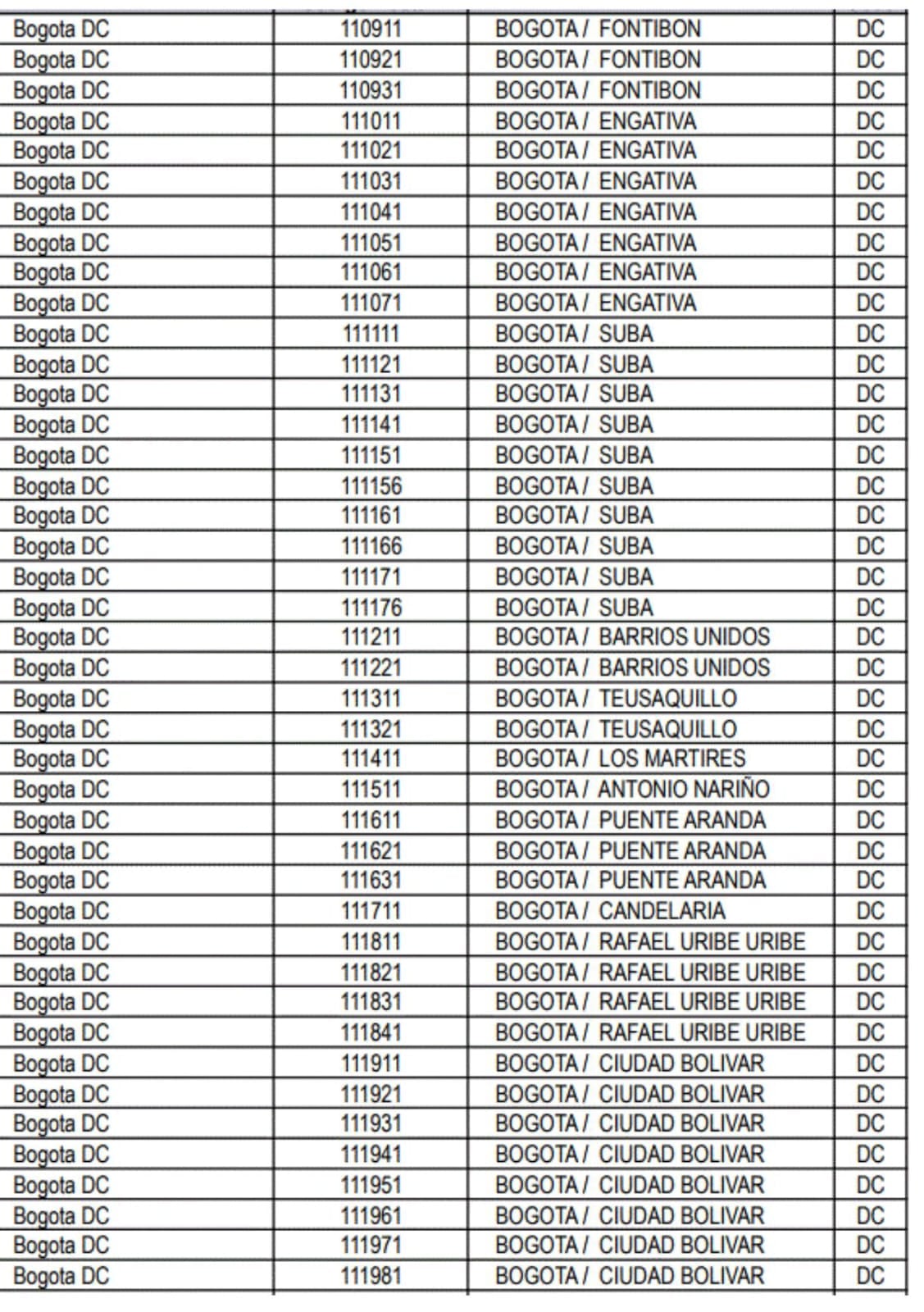 Códigos postales en Bogotá