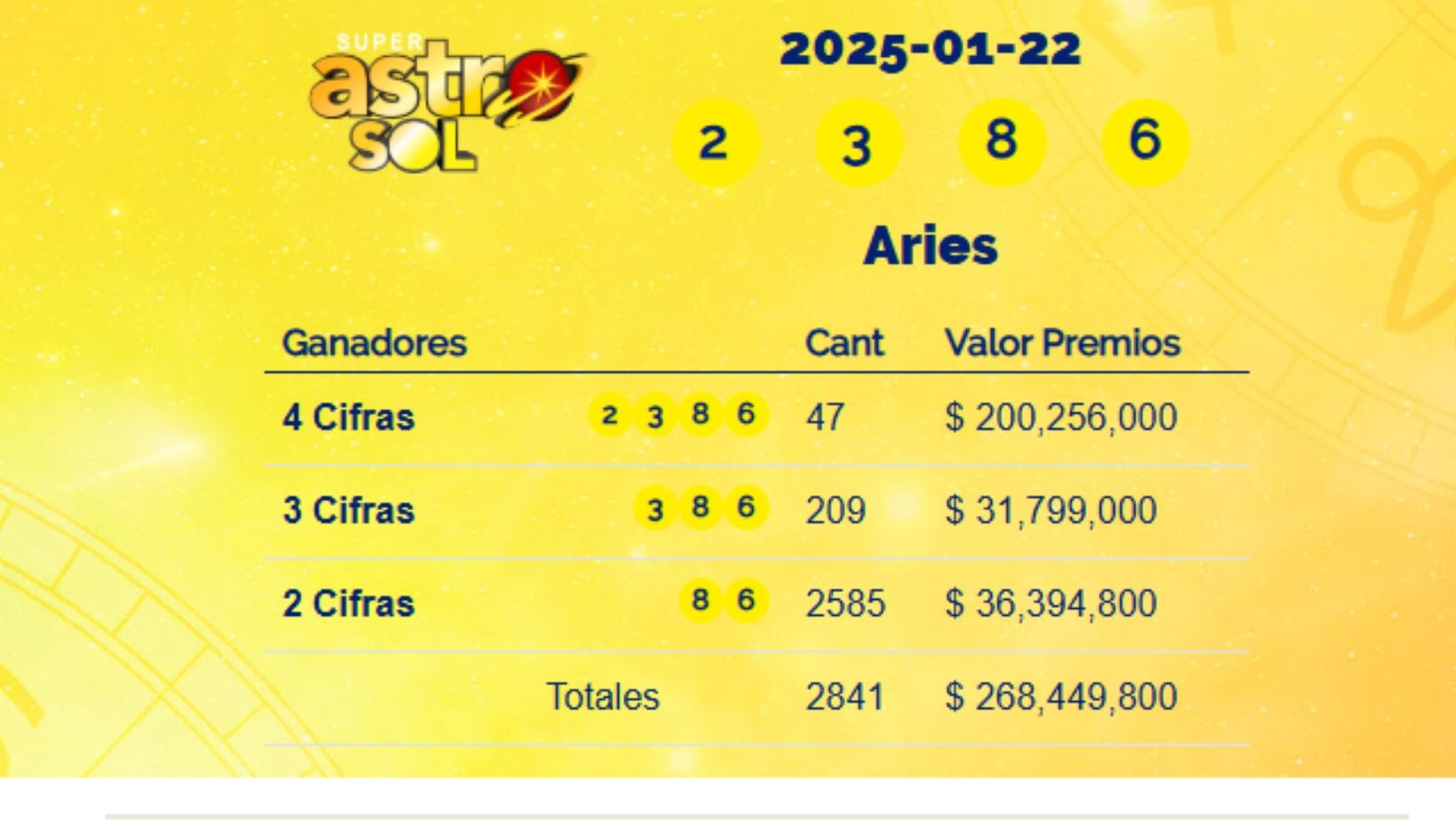 Super Astro Sol: resultados del 22 de enero de 2025