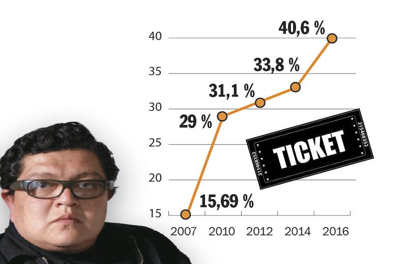 5. ¿Cuántos colombianos van a cine? Jaime E Manrique Director de Laboratorios Black Velvet