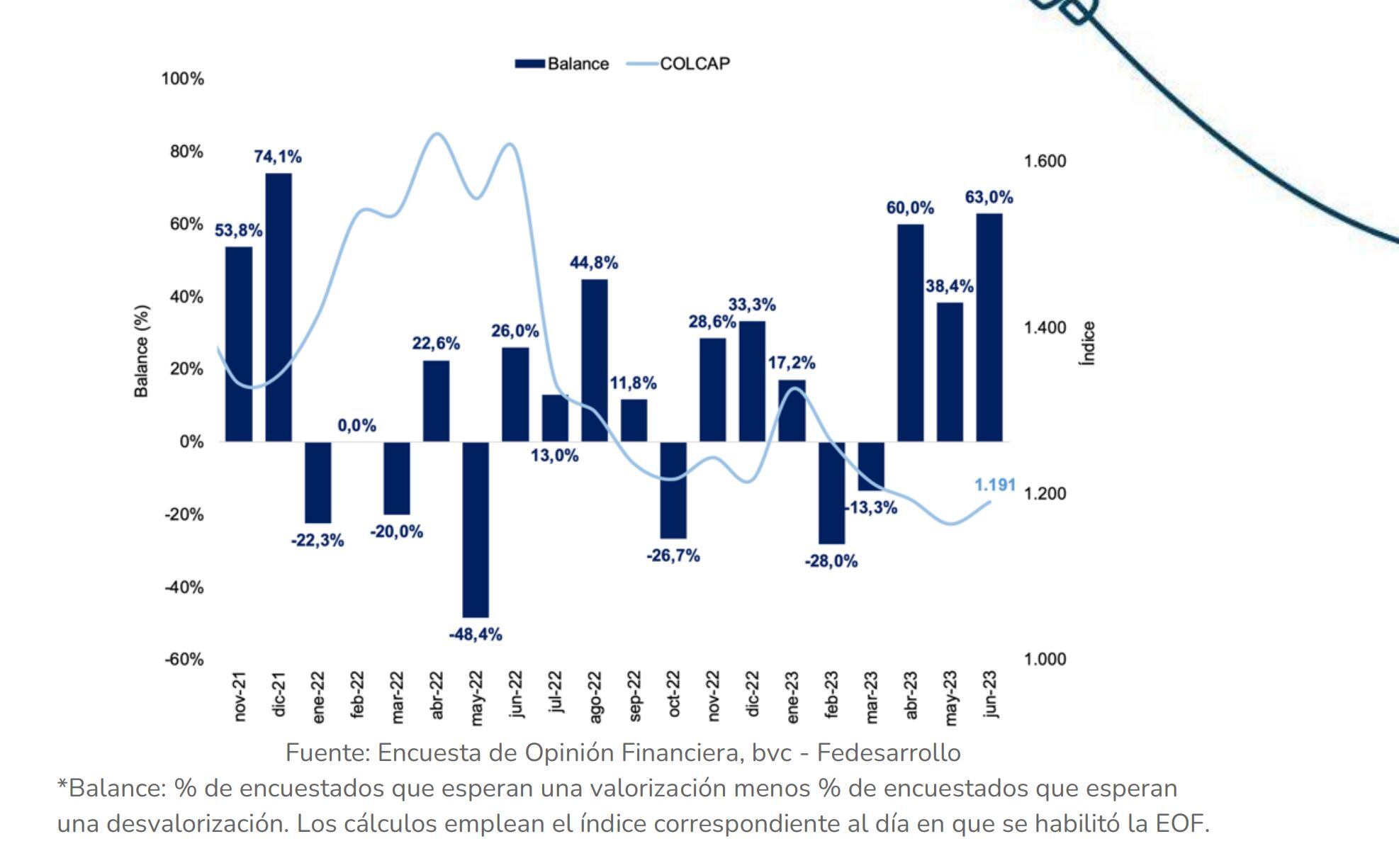 Encuesta Opinión Financiera - Junio