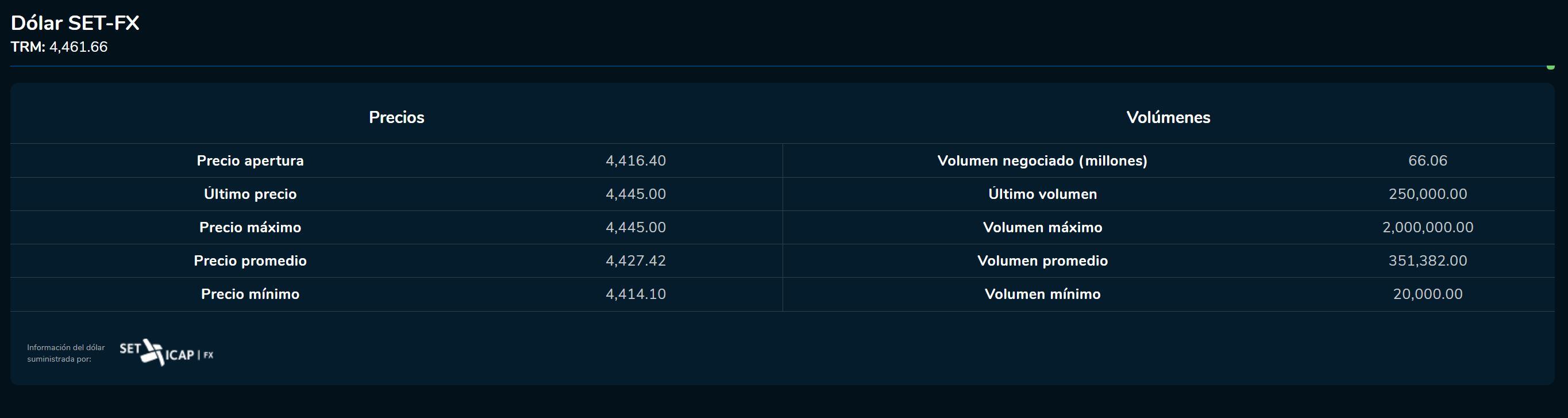 Cierredivisas 29 de mayo