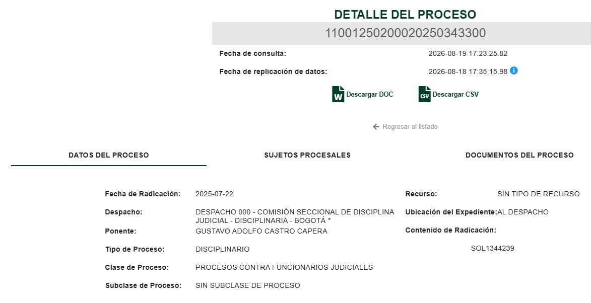 Desde el 22 de julio del año pasado fue presentada la denuncia contra la fiscal Mónica Liliana Vergara, ante la Comisión de Disciplina Judicial pero no ha pasado nada.