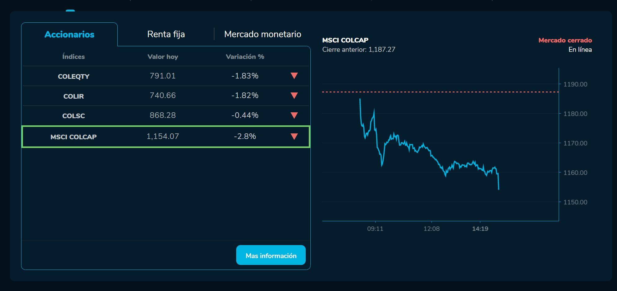 Bvcierre 13 de marzo