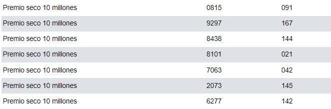 Lotería de Manizales
